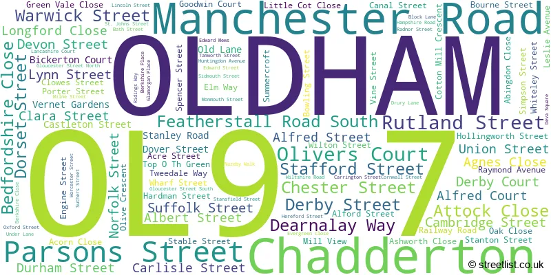 A word cloud for the OL9 7 postcode